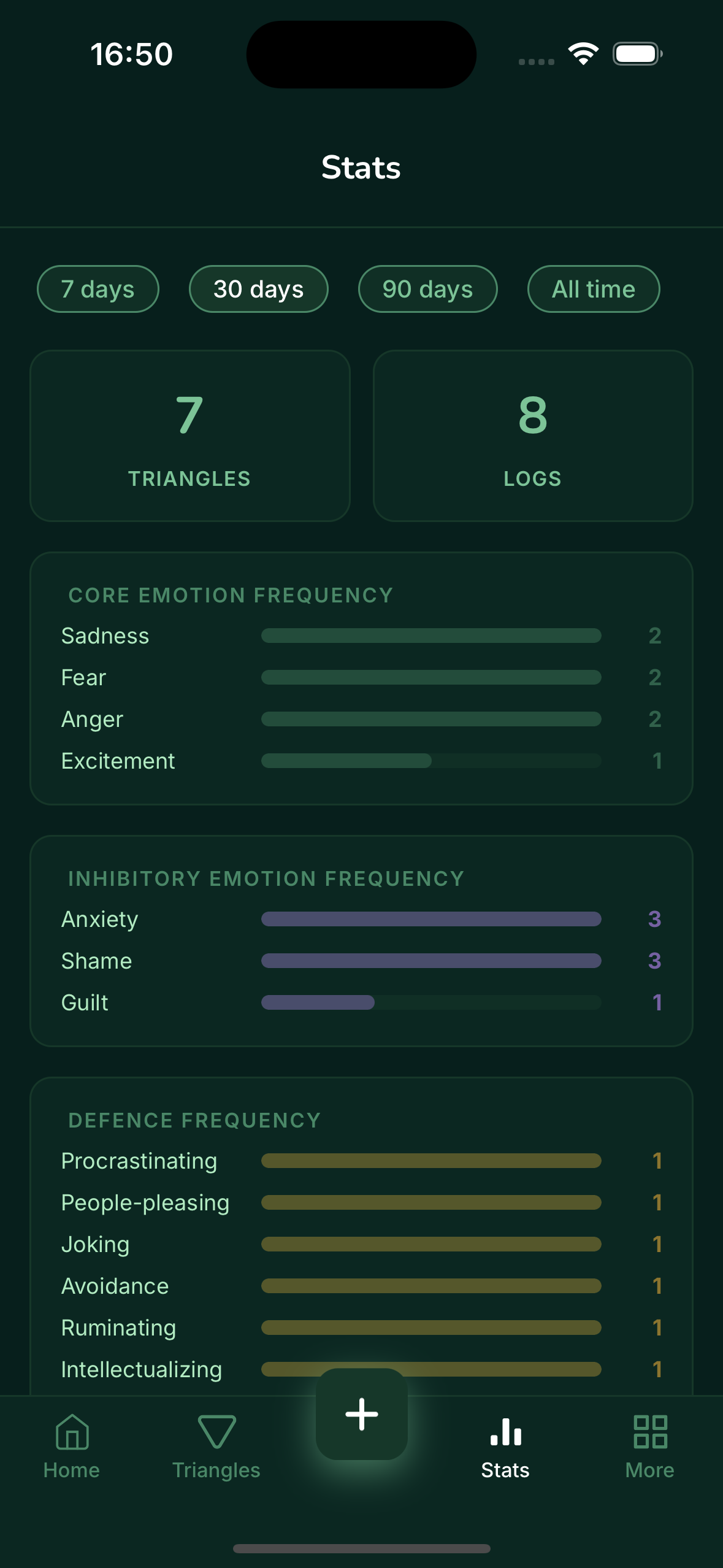Aemote mobile emotion statistics