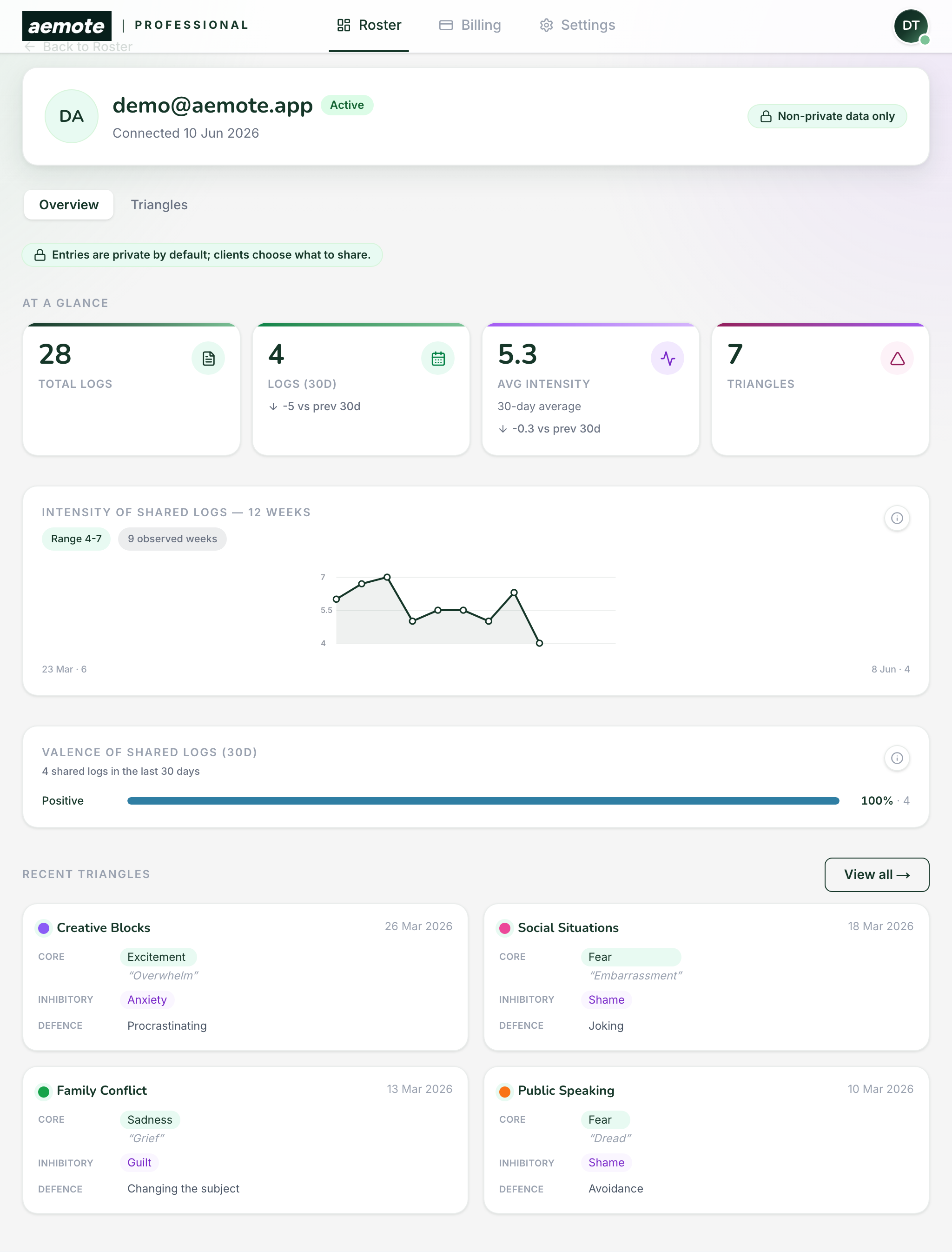 Aemote Professional client overview with shared logs and intensity trend